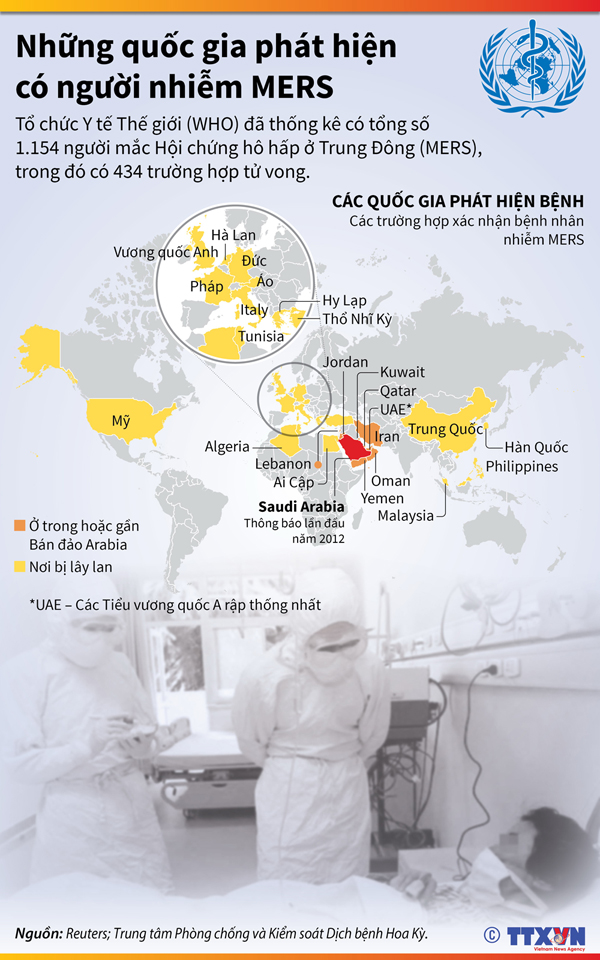 Những quốc gia có bệnh nhân nhiễm MERS